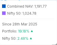 Zerodha — Combined NAV vs Nifty 50, since 28 Mar 2025